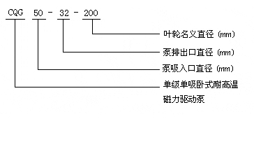 一、CQG型耐高温磁力驱动泵型号意义.jpg