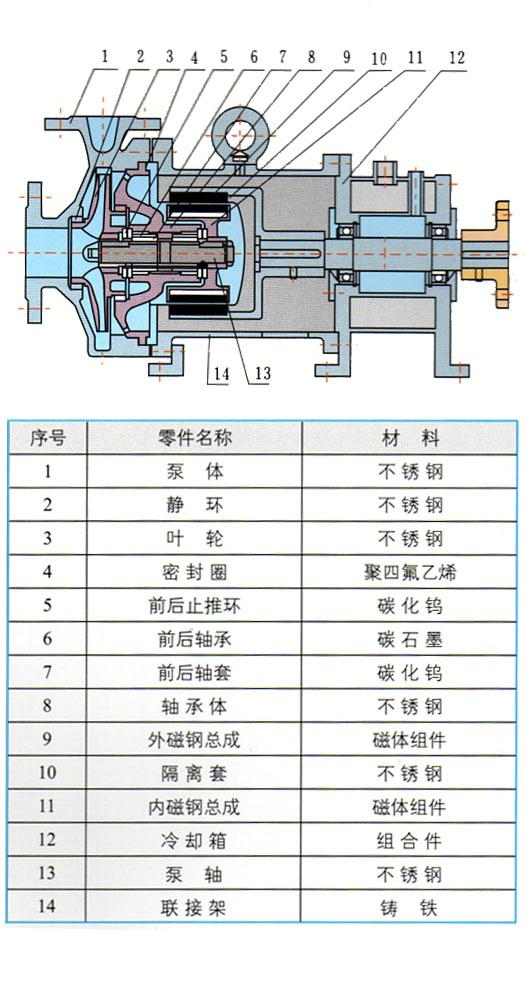 CQB-G系列高温磁力驱动离心泵结构图.jpg